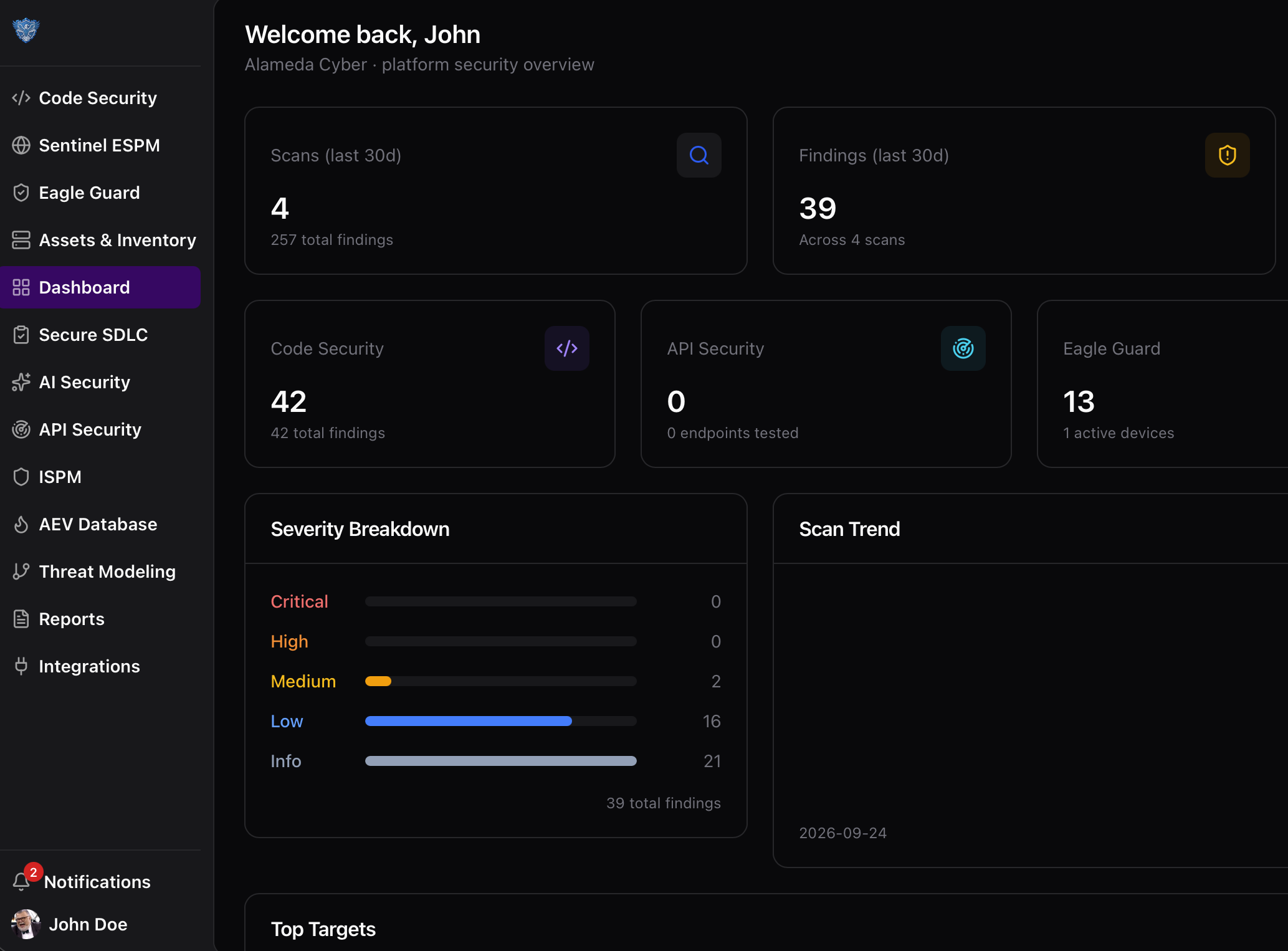 EagleWise dashboard